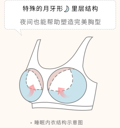 睡眠內衣介紹
