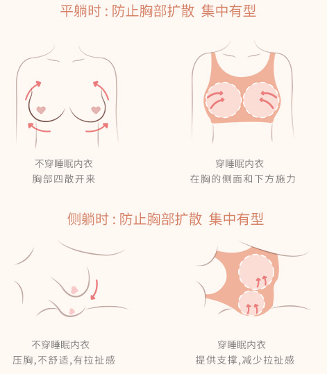 睡眠內衣的作用