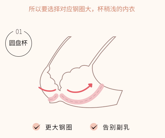 圓盤胸如何選內衣