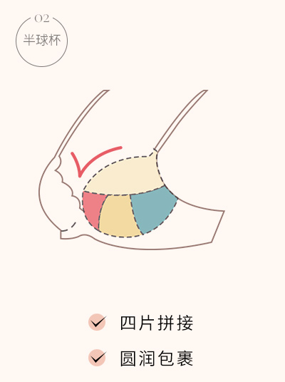 03產品內頁分胸型優化_10