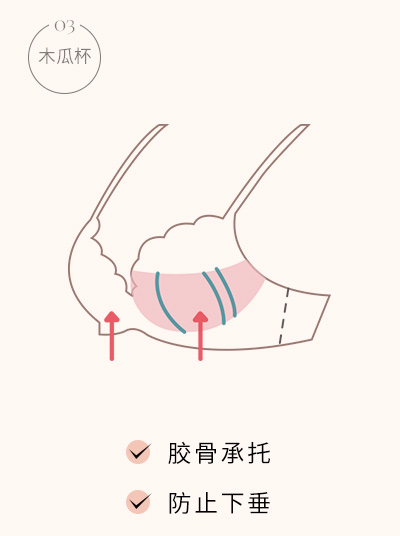 03產(chǎn)品內(nèi)頁分胸型優(yōu)化_11
